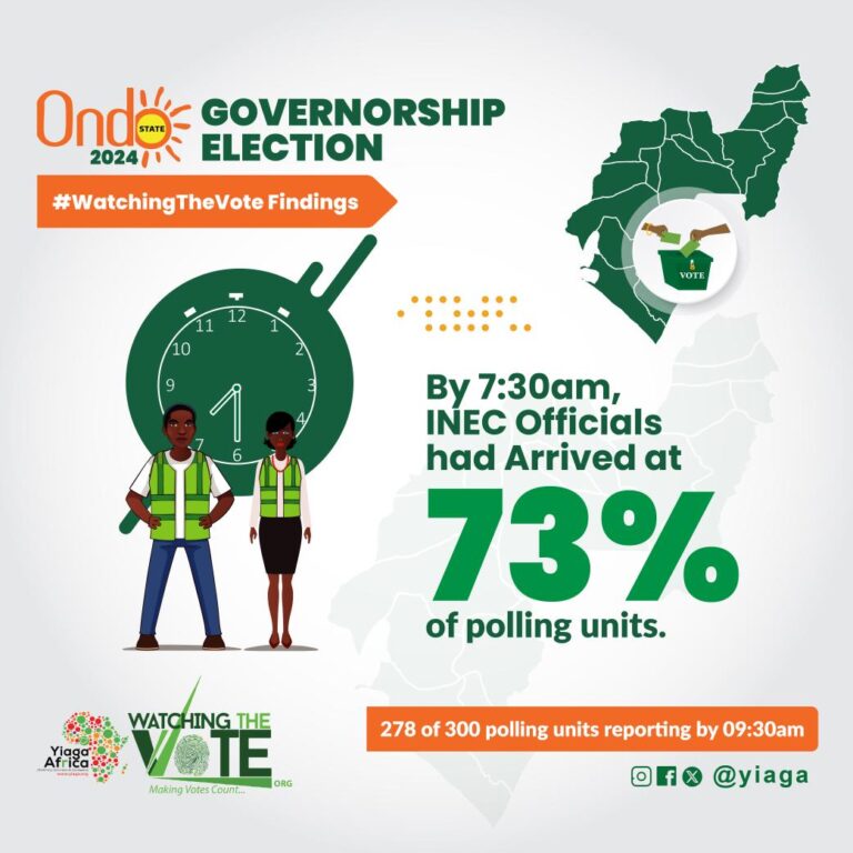 Vote Buying in Ondo: Politicians Accused of Using Food, Fertilisers