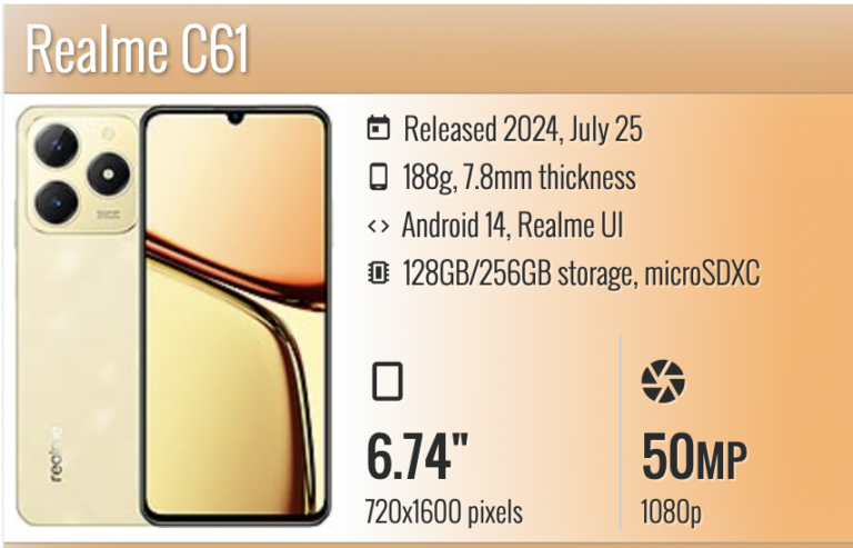 Realme Storms Nigeria’s Huge Smartphone Market with Realme C61