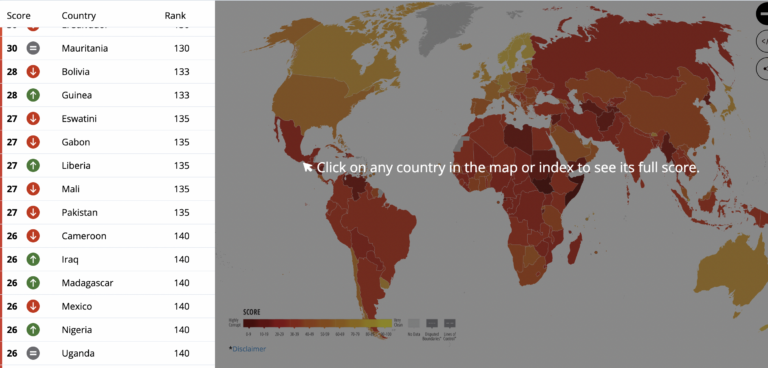 Nigeria, Other Nations Share 36th Spot on Corruption 2024 Perceptions Index